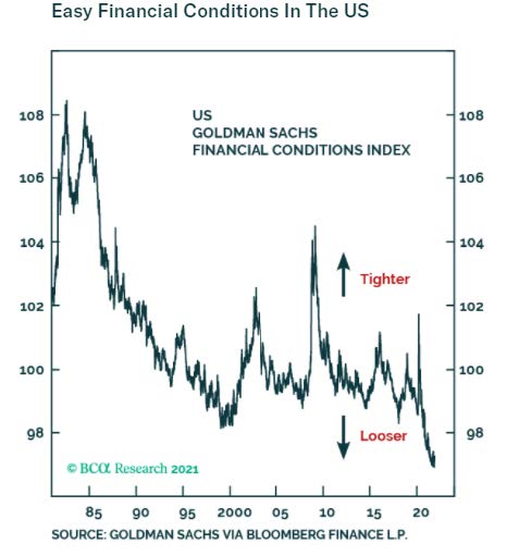Easy financial conditions in the US