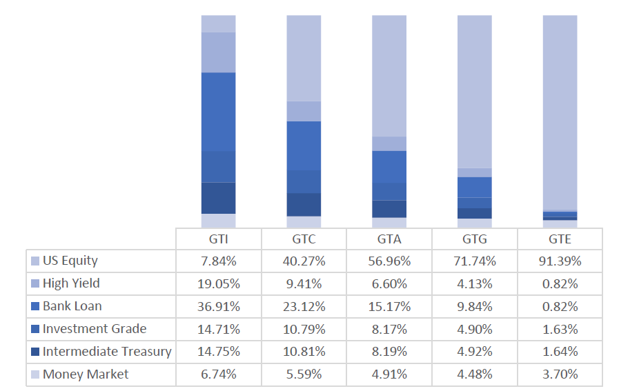 Global Tactical Model Exposures as of 3/17/2025