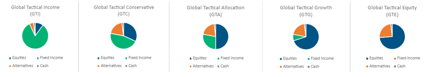 Recent Portfolio Changes 11/7/2023